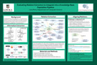 poster image: Evaluating Relation Extractors to Integrate into a Knowledge Base Population Pipeline