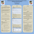 poster image: Relationship of Spirituality and Self-Compassion with Shame and Stress Among Men Convicted of Sex Offenses
