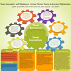 poster image: Team Innovation and Resilience: Human Terrain Teams in Iraq and Afghanistan