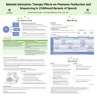 Poster image: Melodic Intonation Therapy Effects on Phoneme Production and Sequencing in Childhood Apraxia of Speech
