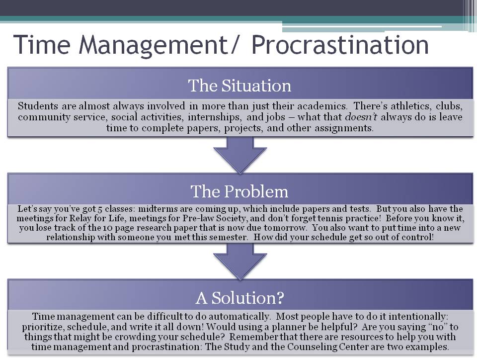 Time Management / Procrastination