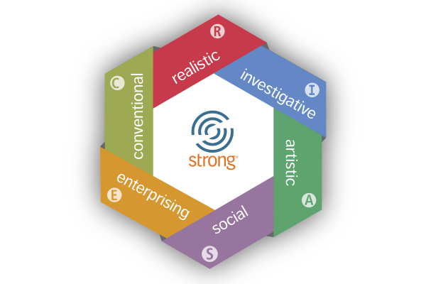Strong Interest Inventory RIASEC hexagon