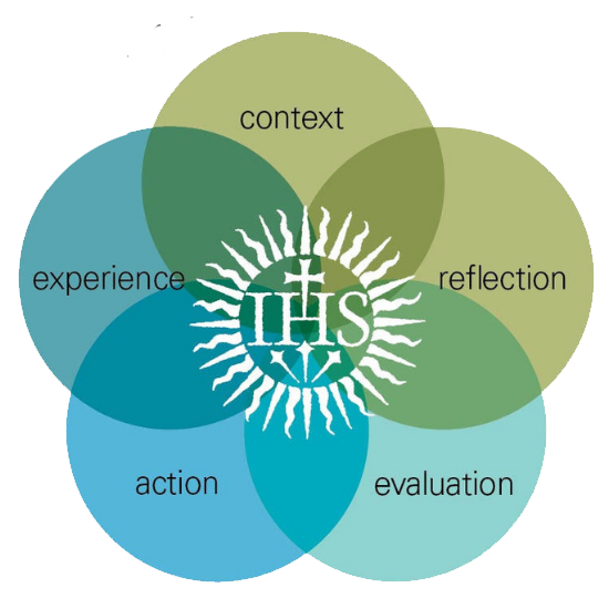 overlapping circles depicting five principles of ignatian pedagogy - context, reflection, evaluation, action, experience, 