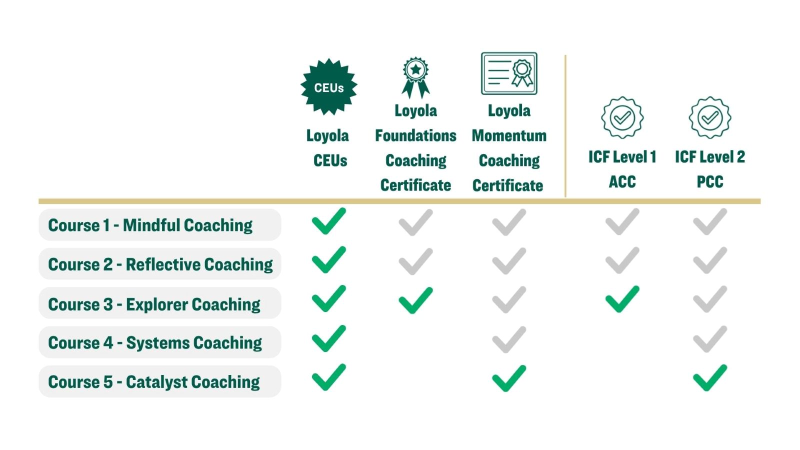 chart comparing ICf credentials and CEUs
