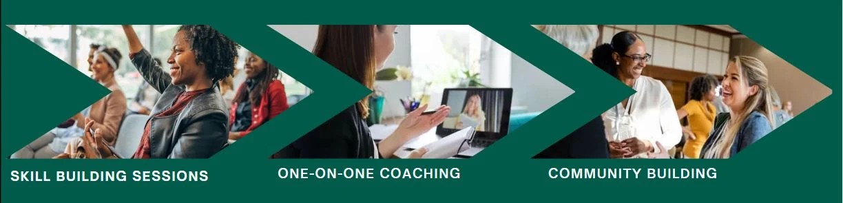 3 images of women in classroom setting, meeting over the computer and in a social setting