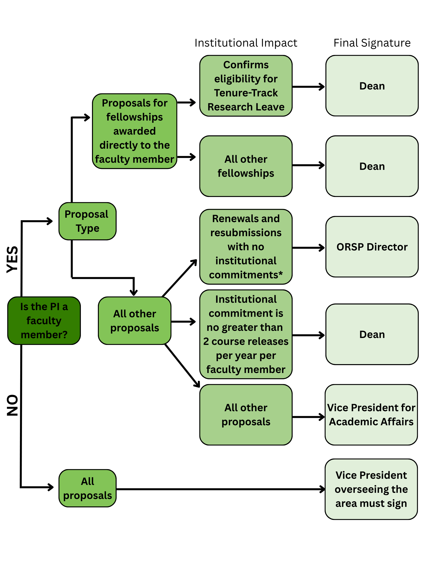 finalsignaturevisual