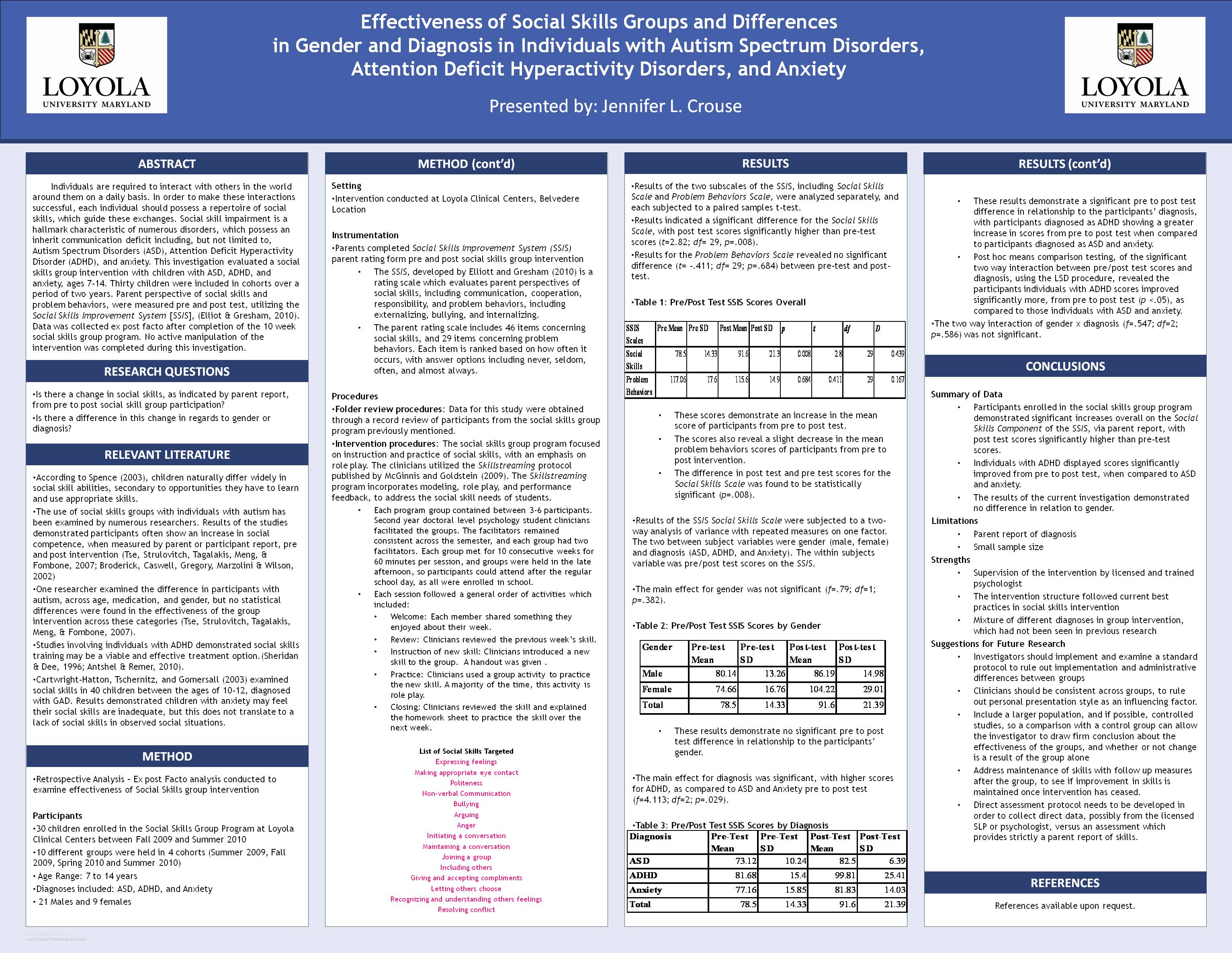 Poster image: Effectiveness of Social Skills Groups and Differences in Gender and Diagnosis in Individuals with Autism Spectrum Disorders, Attention Deficit Hyperactivity Disorders and Anxiety
