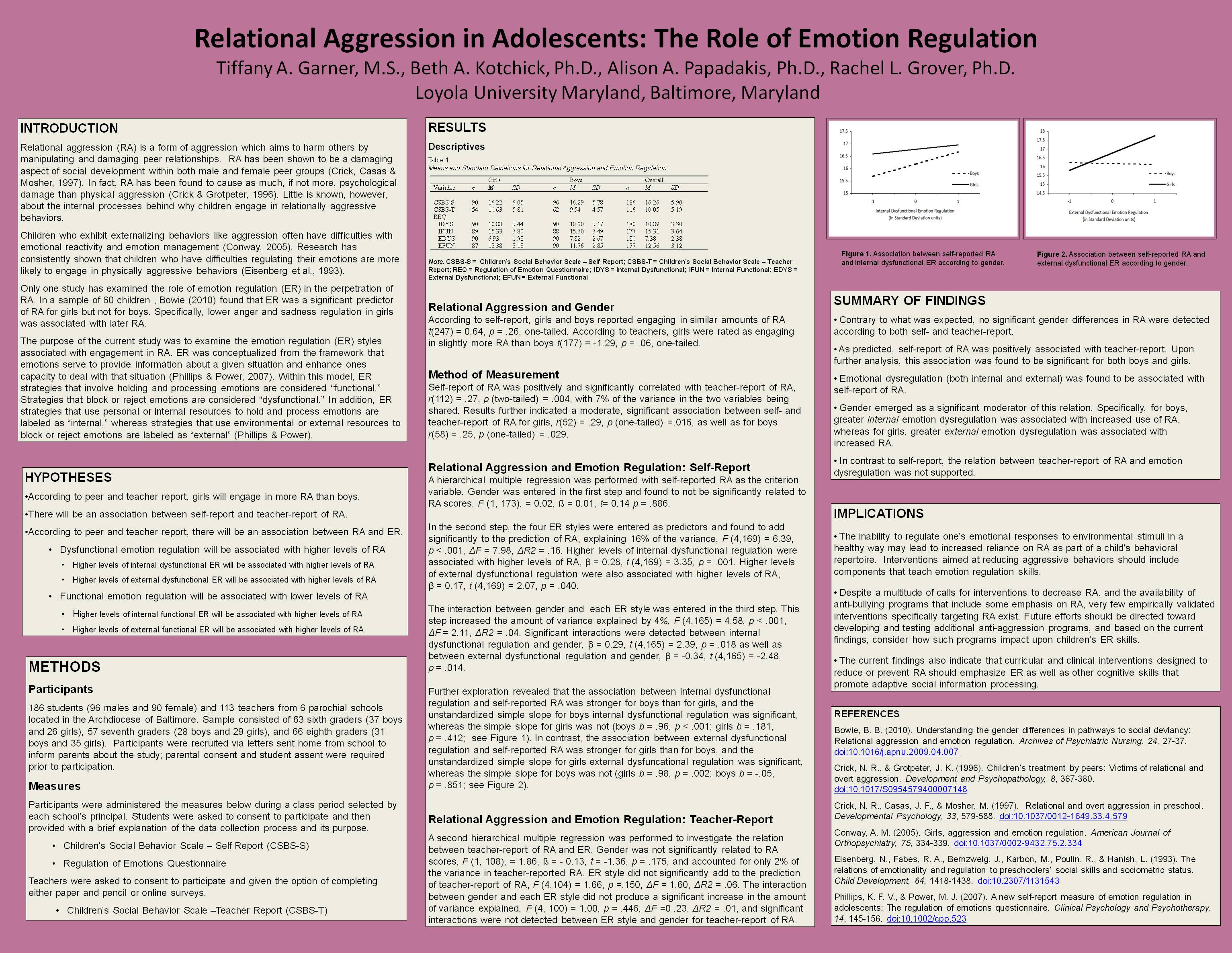 Poster image:   Relational Aggression in Adolescents:  The Role of Emotion Regulation