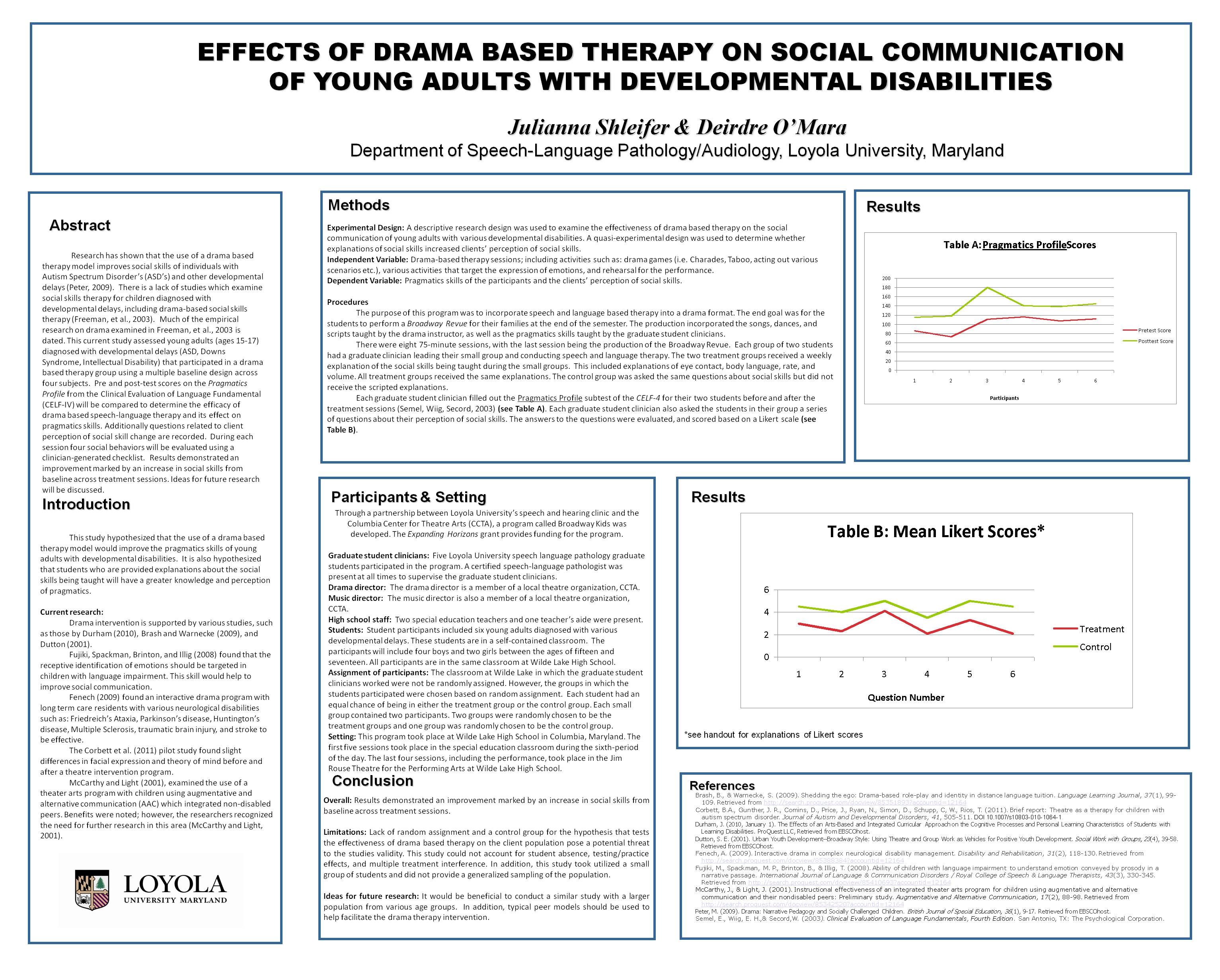 Poster image: What are the Effects of Drama-themed Lesson Plans on Children with Developmental Delays?