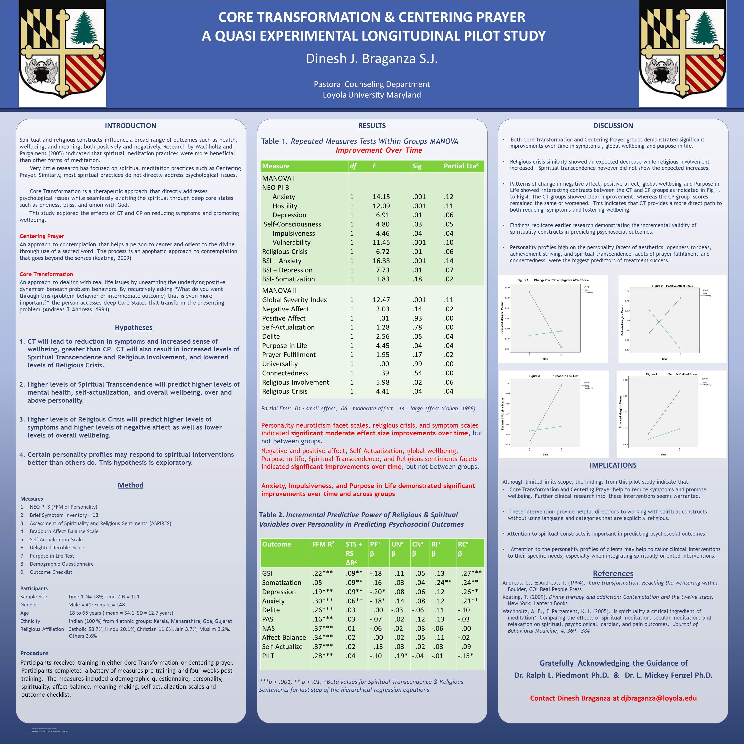 poster image: 'Core Transformation: A Quasi-Experimental Longitudinal Study'