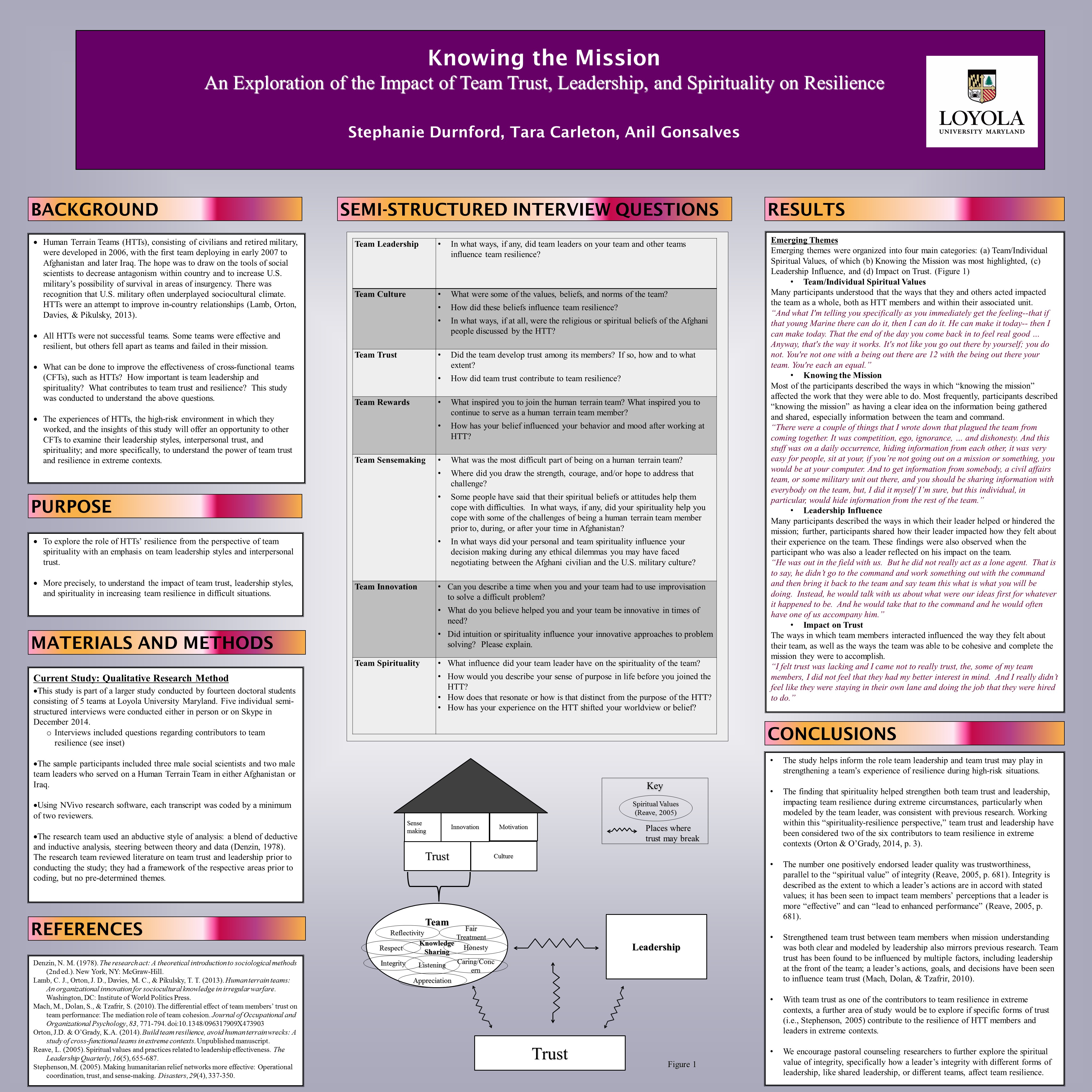 poster image: Knowing the Mission: An Exploration of the Impact of Team Trust, Leadership, and Spirituality on Resilience