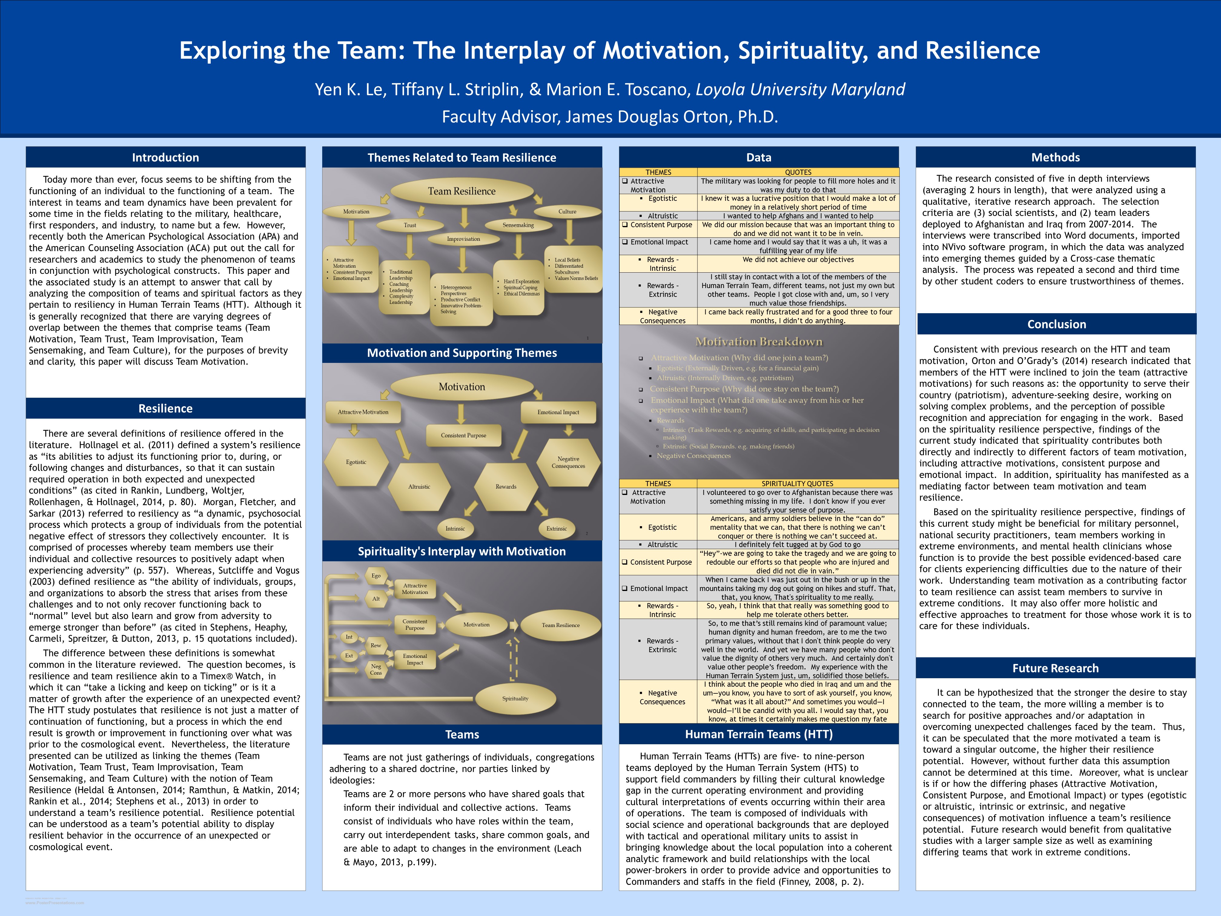 poster image:  Exploring the Team: The Interplay of Motivation, Spirituality, and Resilience