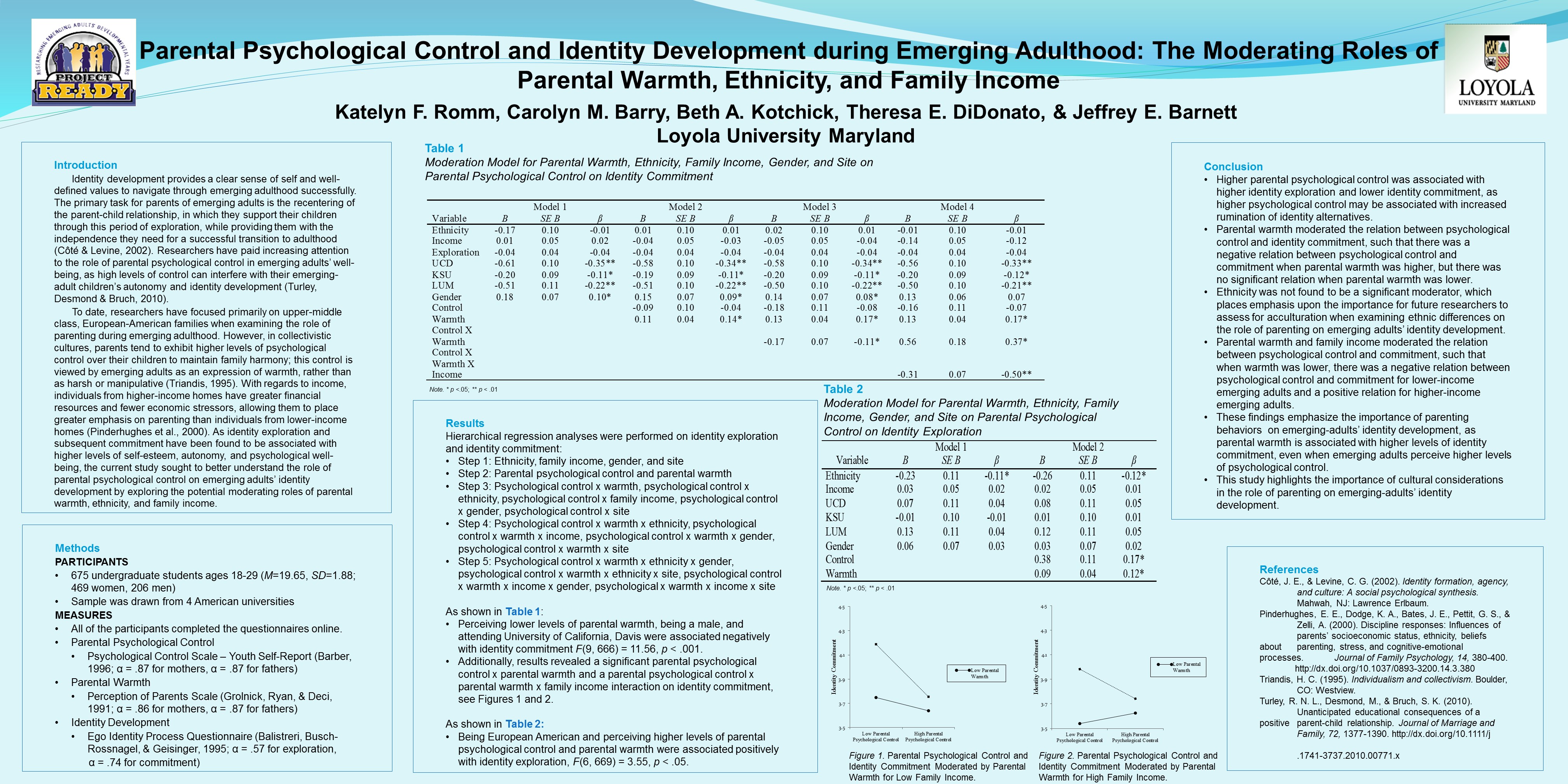 poster image: Parental Psychological Control and Identity Development during Emerging Adulthood: The Moderating Roles of Parental Warmth, Ethnicity, and Family Income