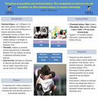 Enlarged poster image: Masculinity and emotional intimacy: How social networks can affect emotional intimacy in romantic relationships