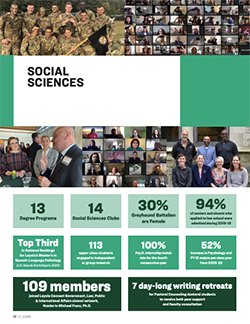 Social Sciences 2019-20 Annual Report Cover
