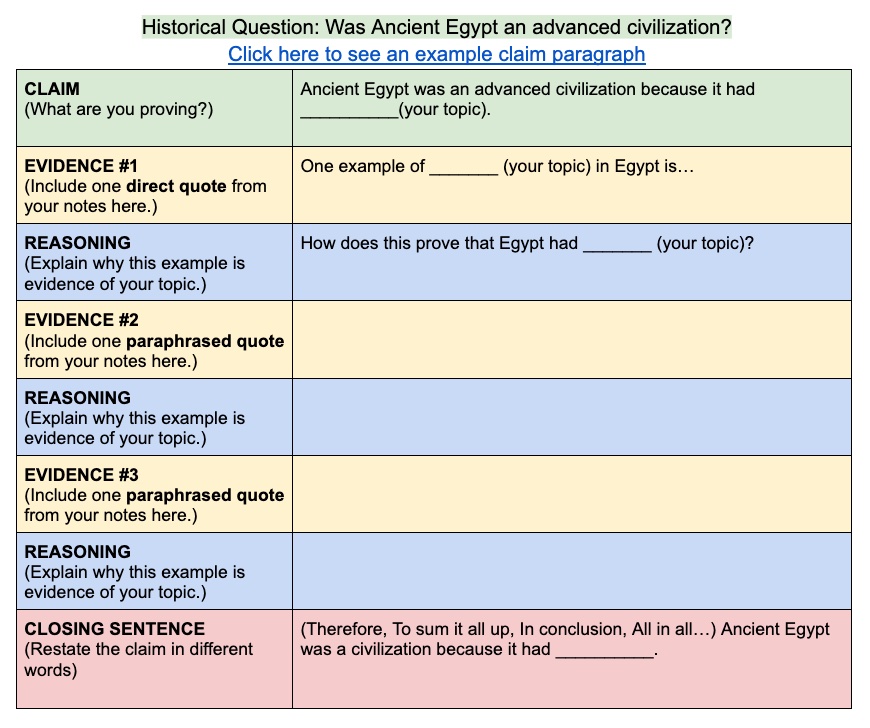 Teacher's outline of a claim paragraph: claim, evidence #1, reasoning, evidence #2, reasoning, evidence #3, reasoning, closing sentence