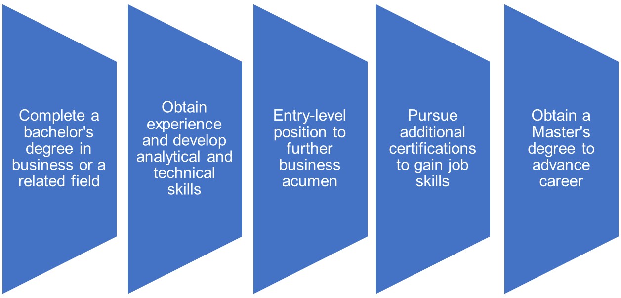 Typical Career Path of an Aspiring Data Analyst
