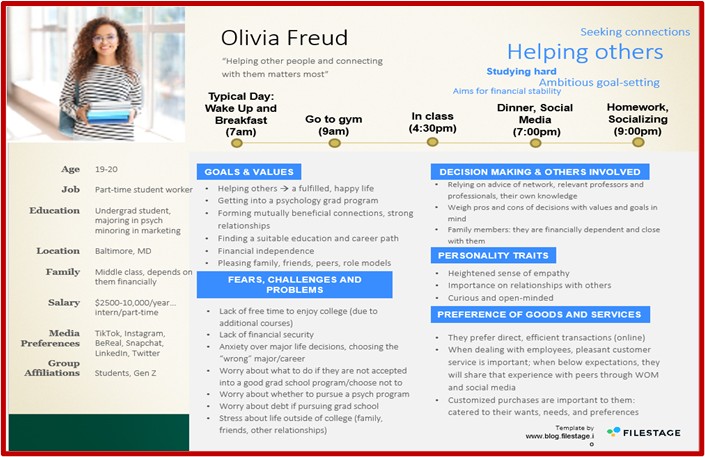 Psychology minor buyer persona example.
