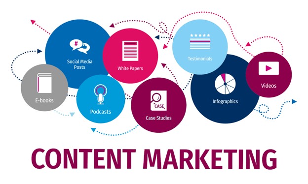 A picture showing 8 aspects of content marketing (social media posts, e-books, podcasts, case studies, testimonials, infographics and videos) in different colored circles.